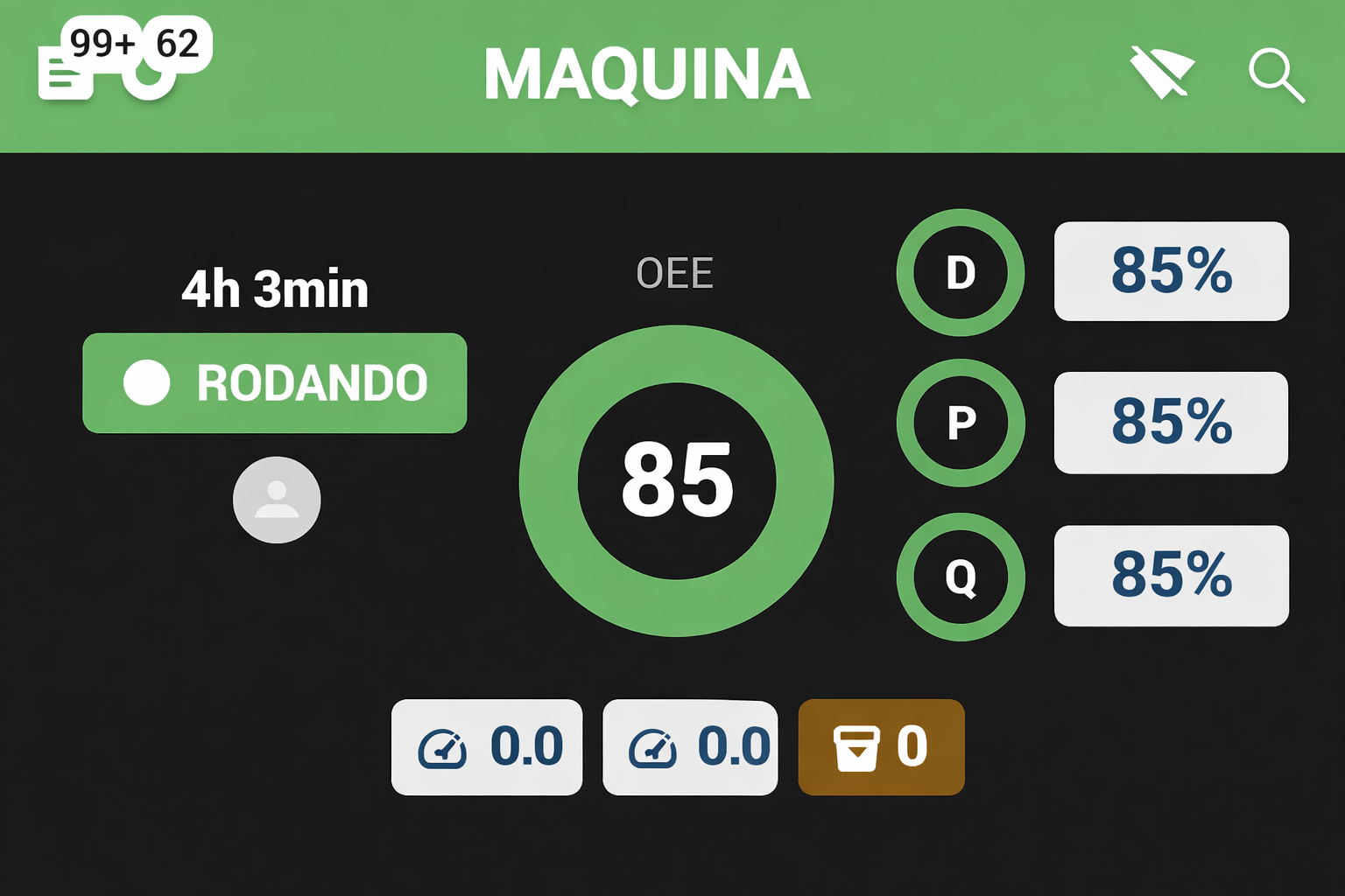 Tela OEE da máquina